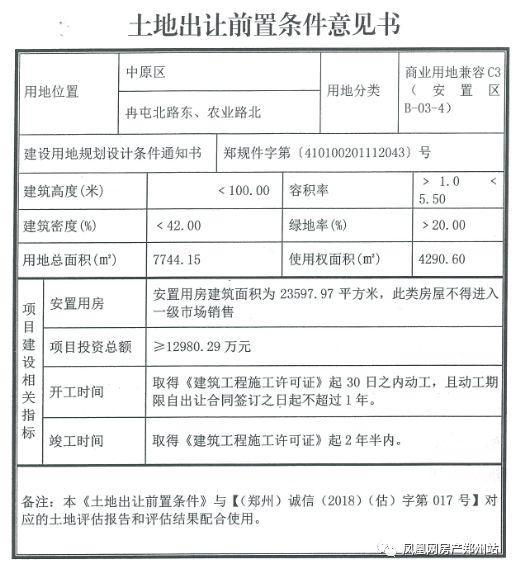 土拍|鑫利置业5901万摘中原区1宗商业用地